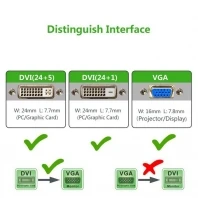 DVI 24+1 DVI-D Kilde til VGA Kvindelige Vask Aktiv Adapter Omformer-Kabel VGA-DVI-10cm 0,1 m for PC-Skærm HDTV